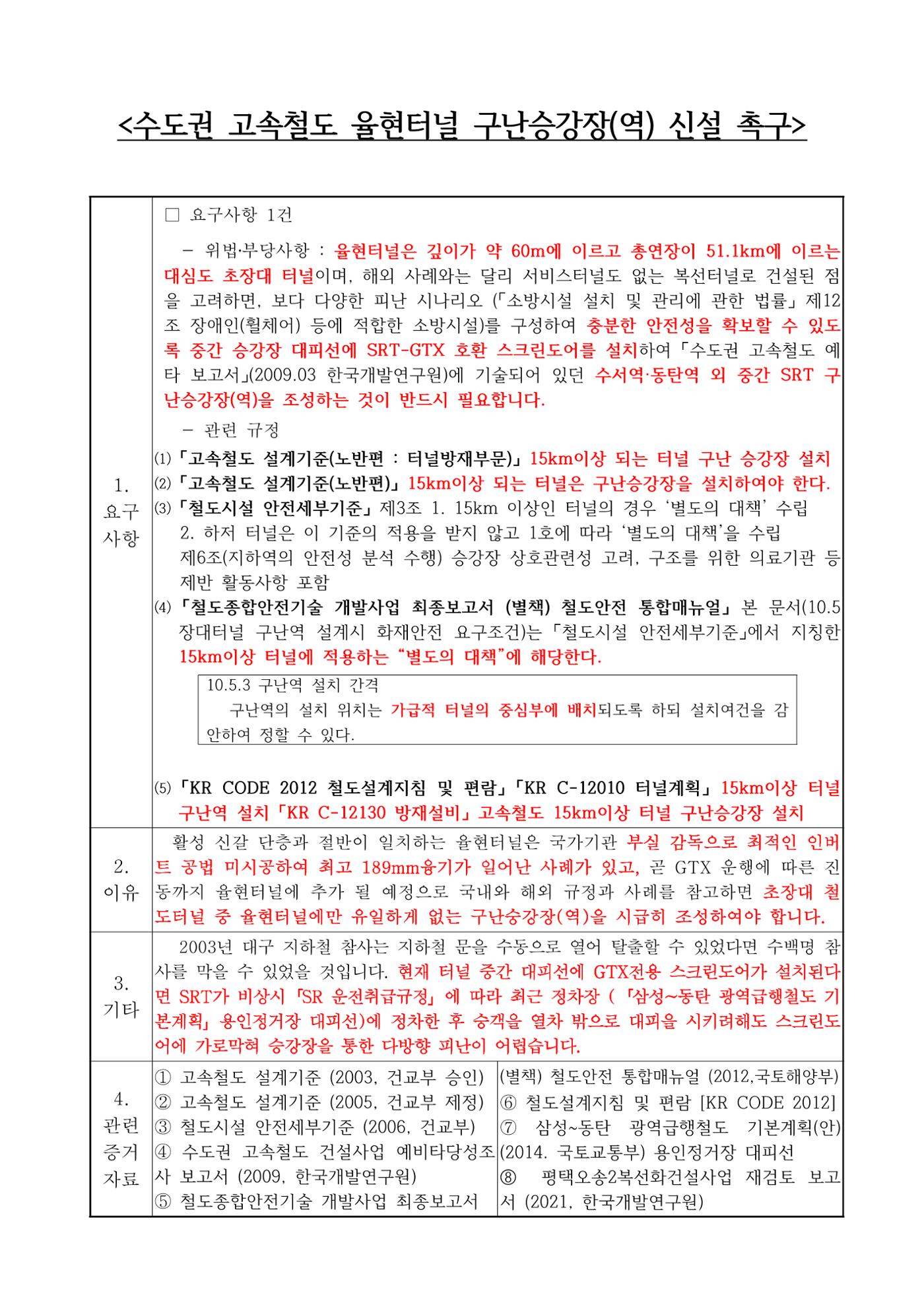 수도권 고속철도 율현터널 구난승강장(역) 신설 촉구 감사청구서 1페이지