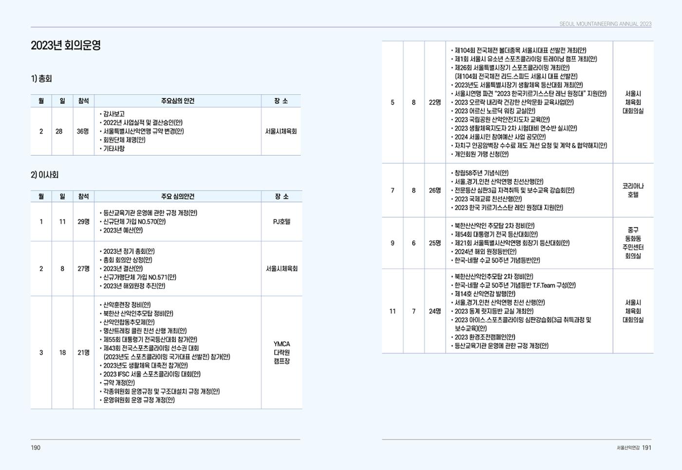 2024_서울산악연감14호 96페이지
