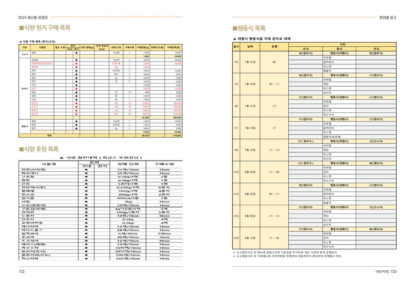 2024_서울산악연감14호 62페이지