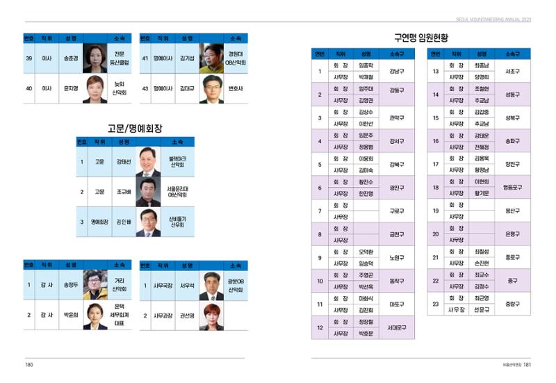 2024_서울산악연감14호 91페이지