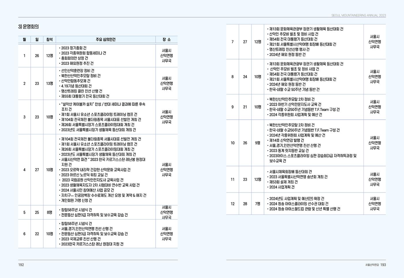 2024_서울산악연감14호 97페이지