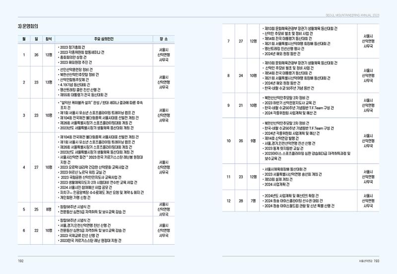 2024_서울산악연감14호 97페이지