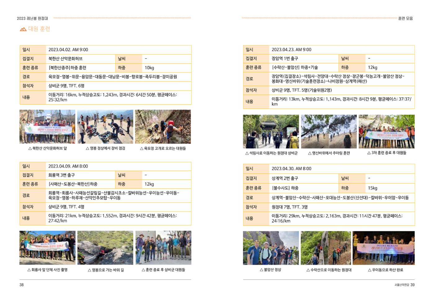 2024_서울산악연감14호 20페이지