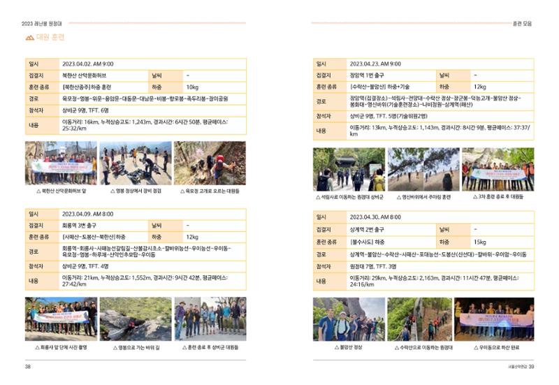 2024_서울산악연감14호 20페이지