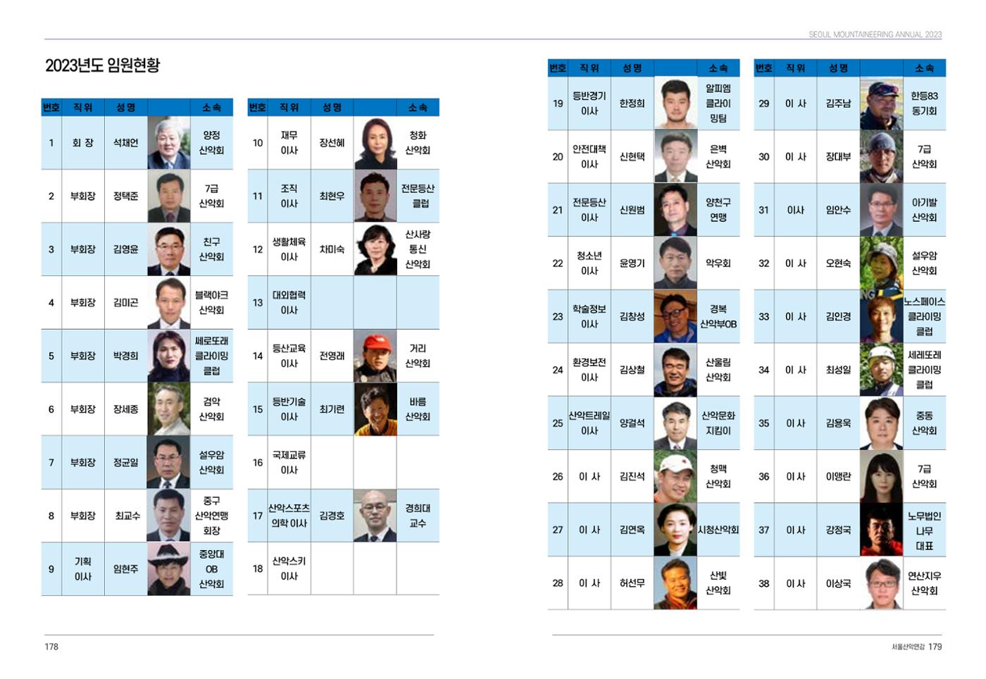 2024_서울산악연감14호 90페이지
