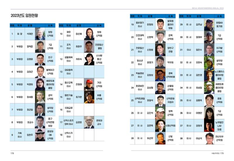 2024_서울산악연감14호 90페이지
