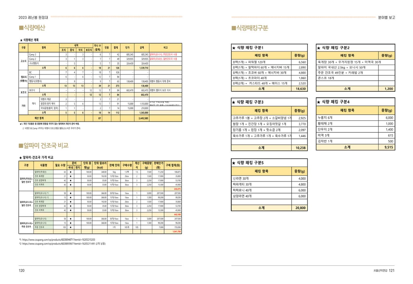 2024_서울산악연감14호 61페이지