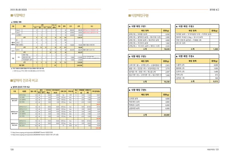 2024_서울산악연감14호 61페이지