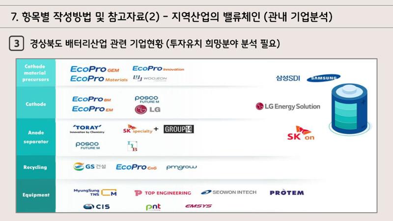 지자체 투자유치 IR자료작성 가이드 14페이지