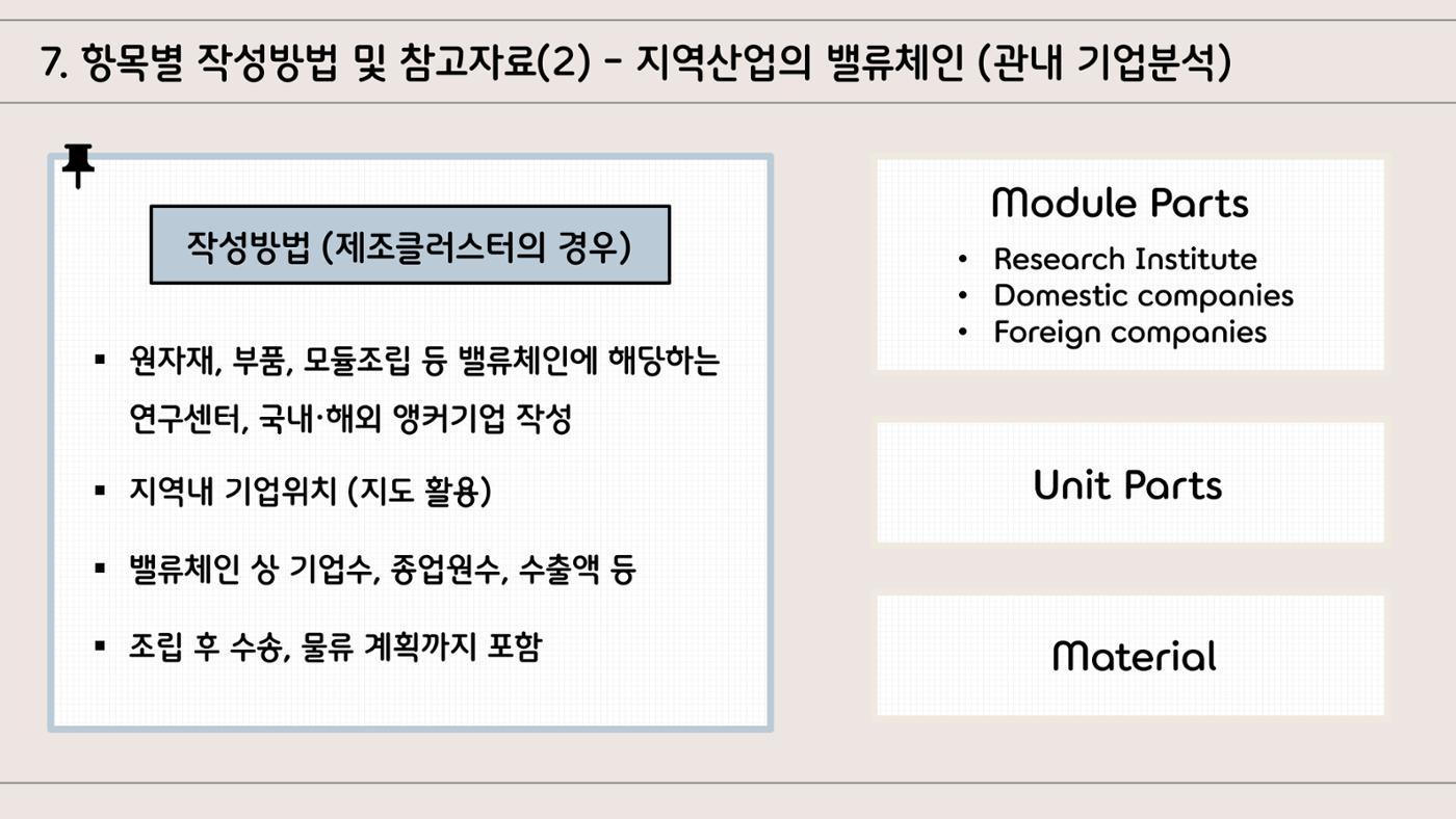 지자체 투자유치 IR자료작성 가이드 11페이지