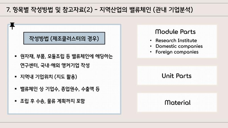 지자체 투자유치 IR자료작성 가이드 11페이지