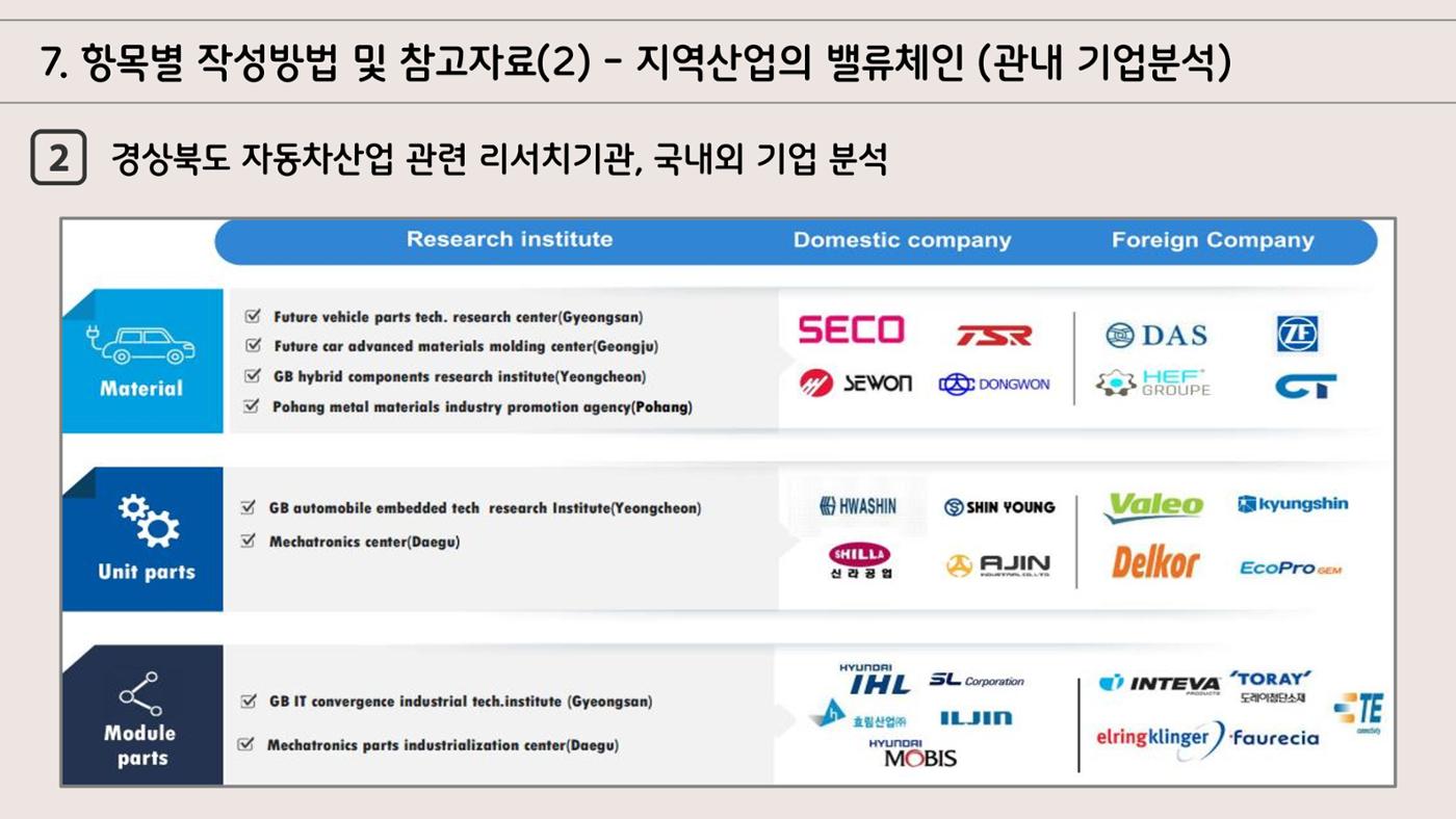 지자체 투자유치 IR자료작성 가이드 13페이지
