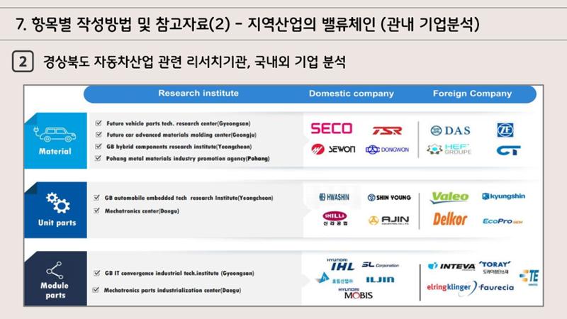 지자체 투자유치 IR자료작성 가이드 13페이지
