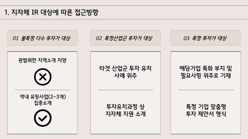 지자체 투자유치 IR자료작성 가이드 3페이지