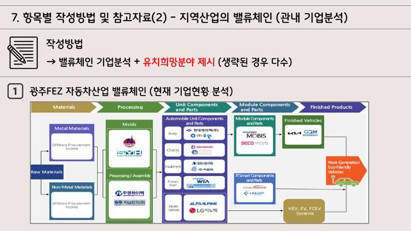 지자체 투자유치 IR자료작성 가이드 12페이지