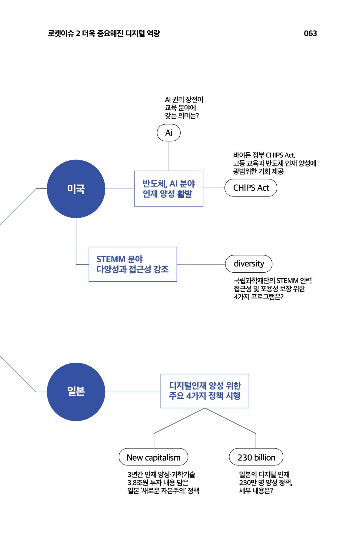 한눈에 보는 2023 KOFAC SNS-View 64페이지