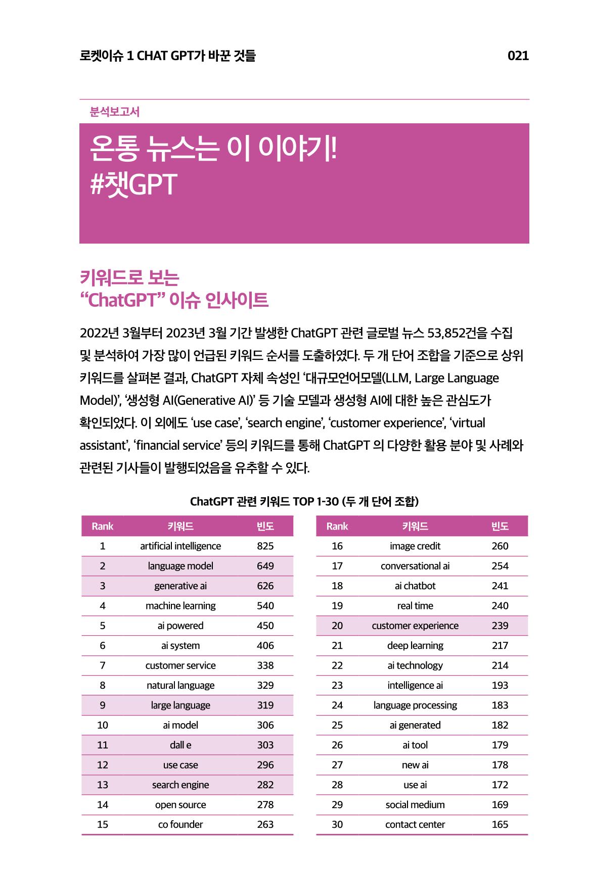한눈에 보는 2023 KOFAC SNS-View 22페이지