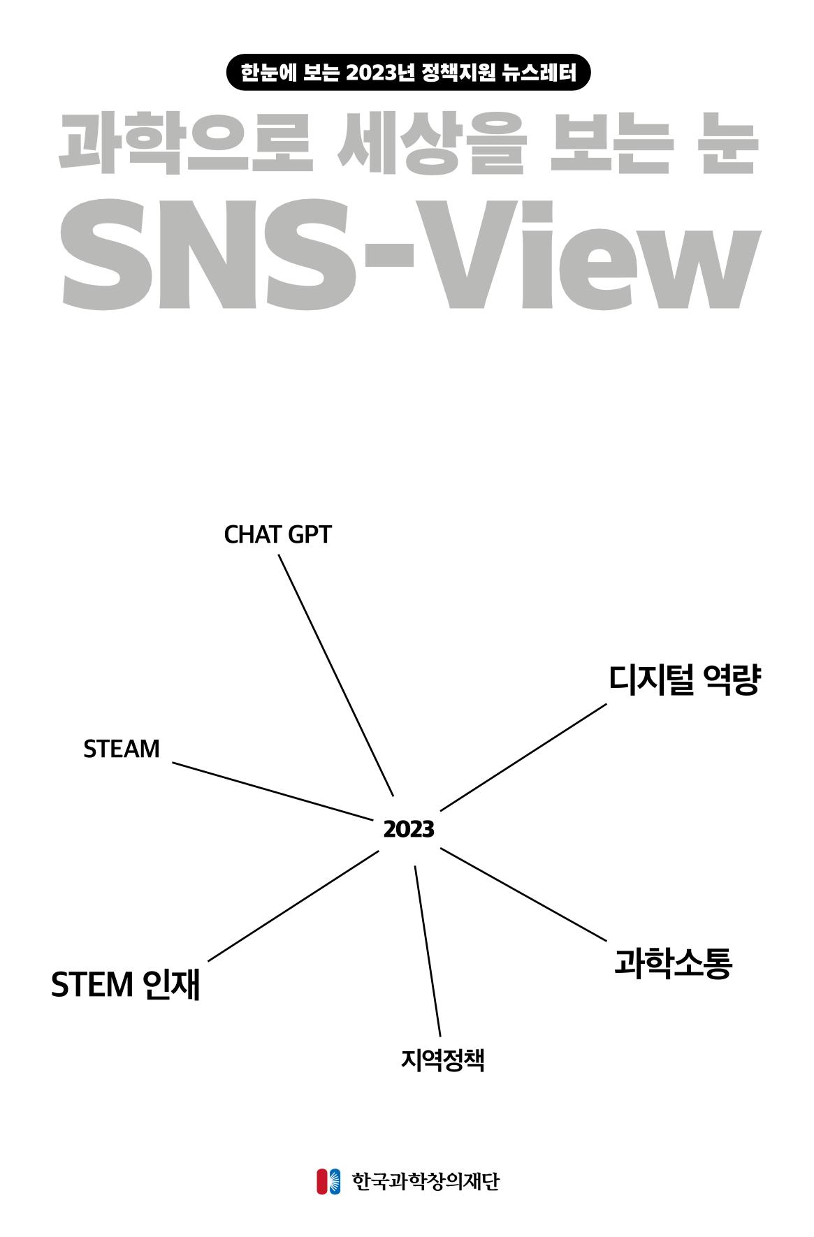 한눈에 보는 2023 KOFAC SNS-View 1페이지