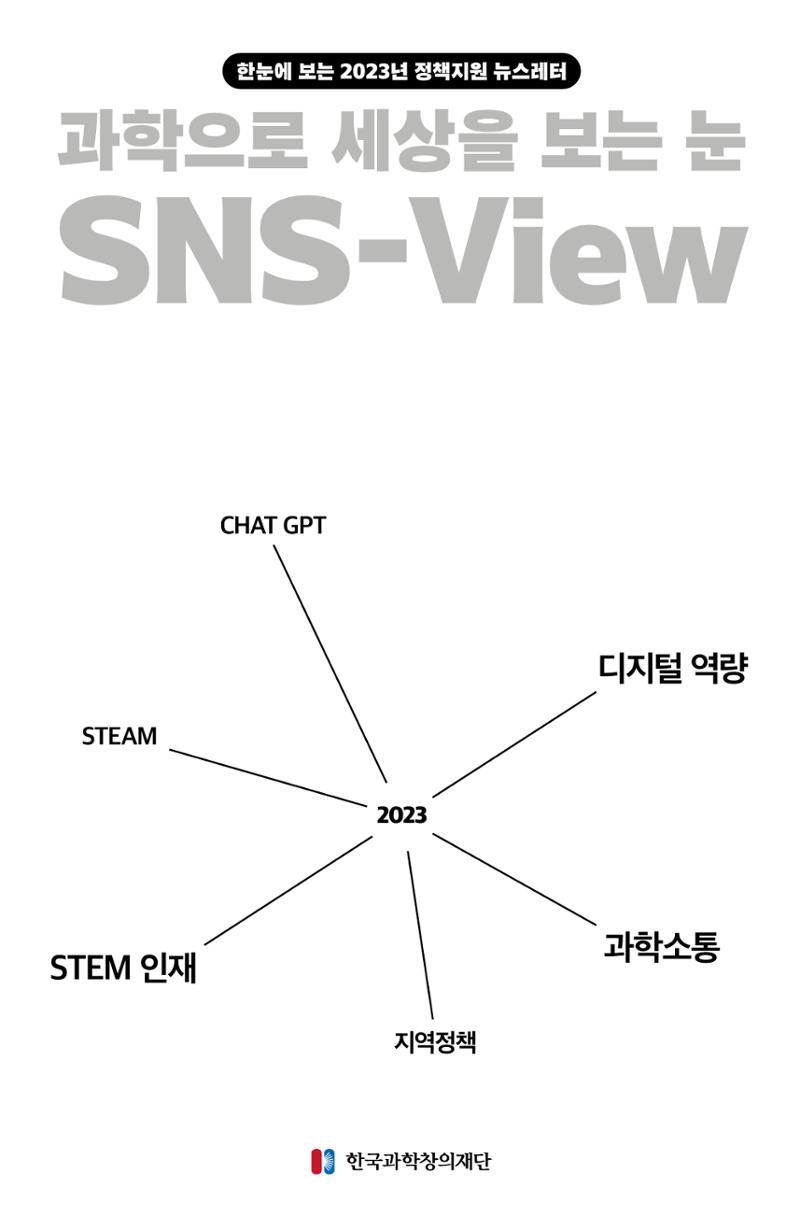 한눈에 보는 2023 KOFAC SNS-View 1페이지
