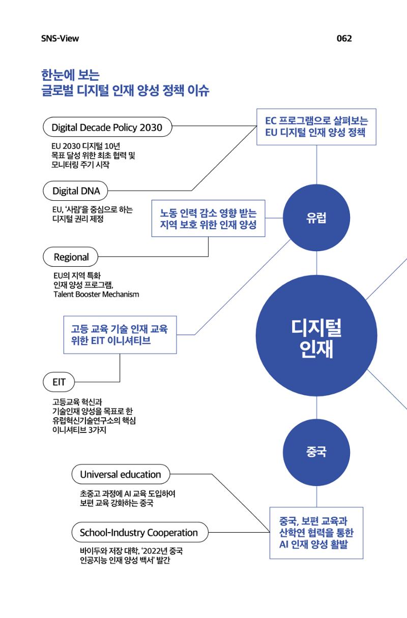 한눈에 보는 2023 KOFAC SNS-View 63페이지