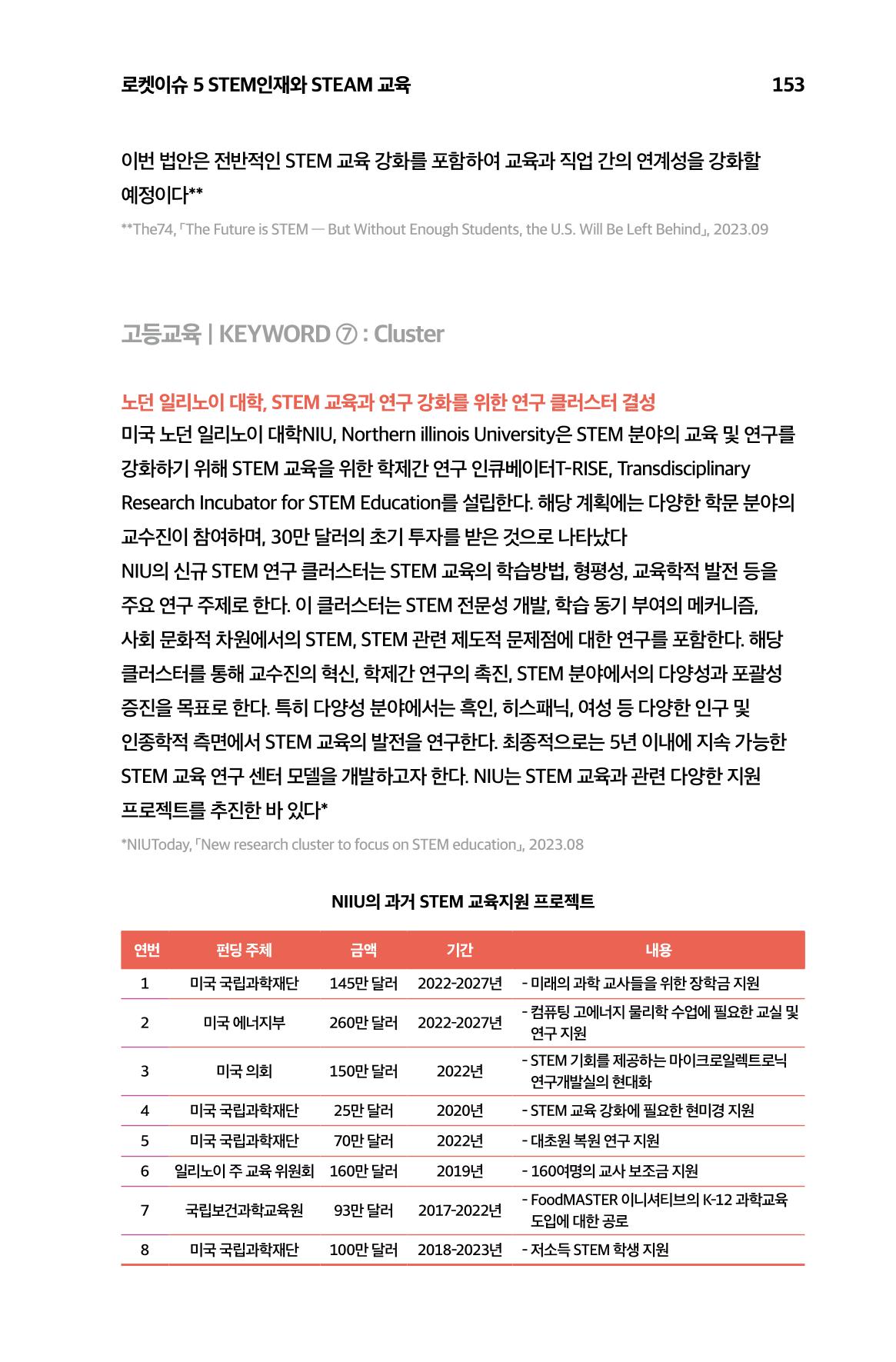 한눈에 보는 2023 KOFAC SNS-View 154페이지