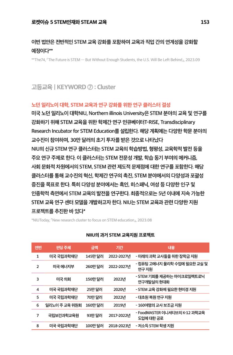 한눈에 보는 2023 KOFAC SNS-View 154페이지