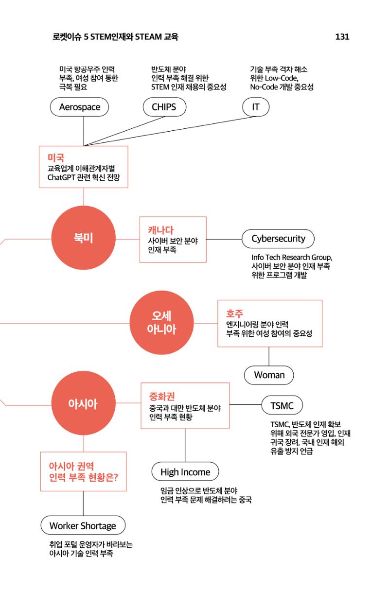 한눈에 보는 2023 KOFAC SNS-View 132페이지
