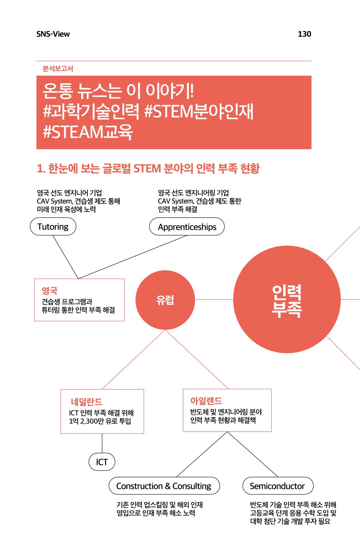 한눈에 보는 2023 KOFAC SNS-View 131페이지