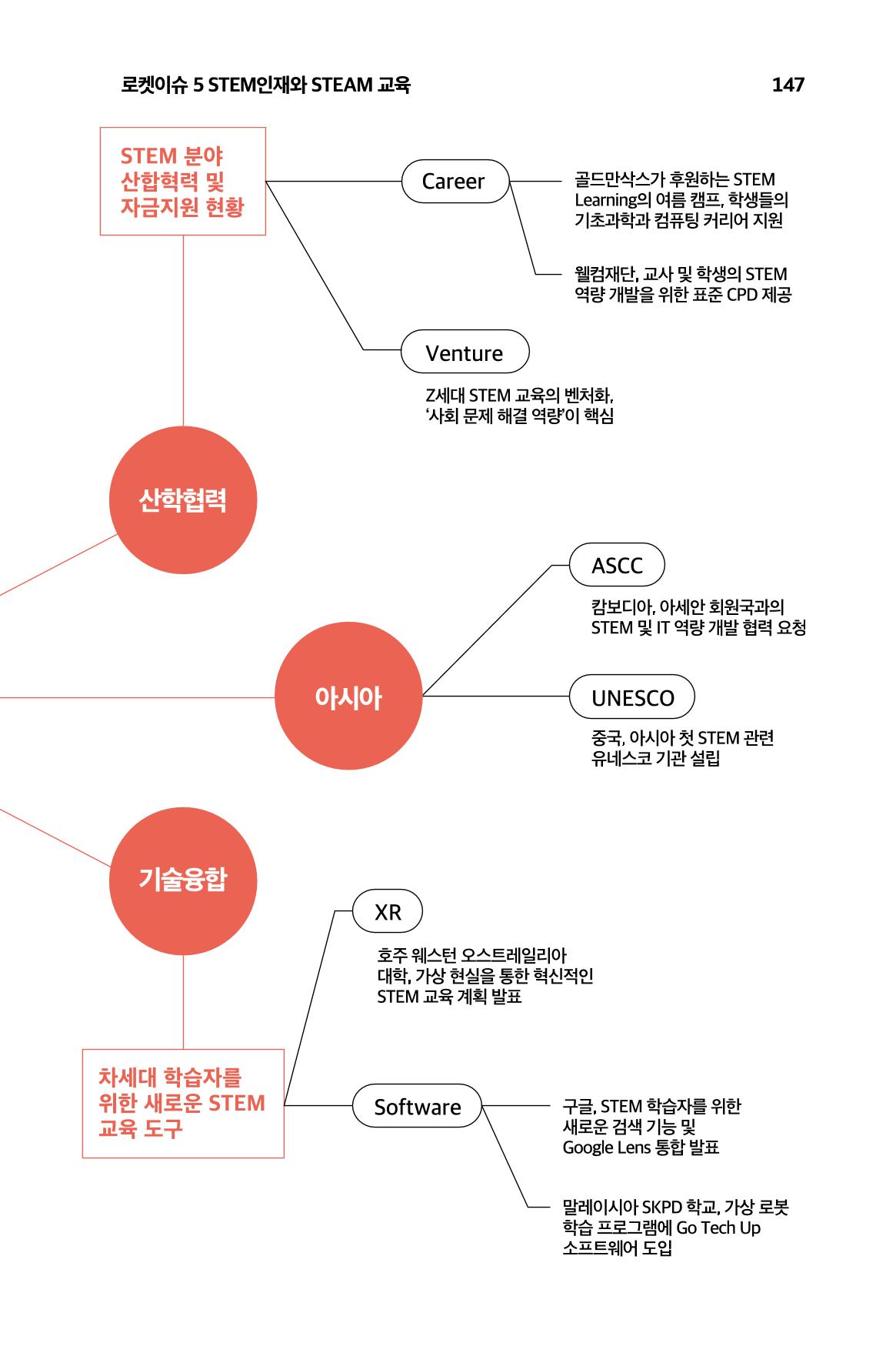 한눈에 보는 2023 KOFAC SNS-View 148페이지