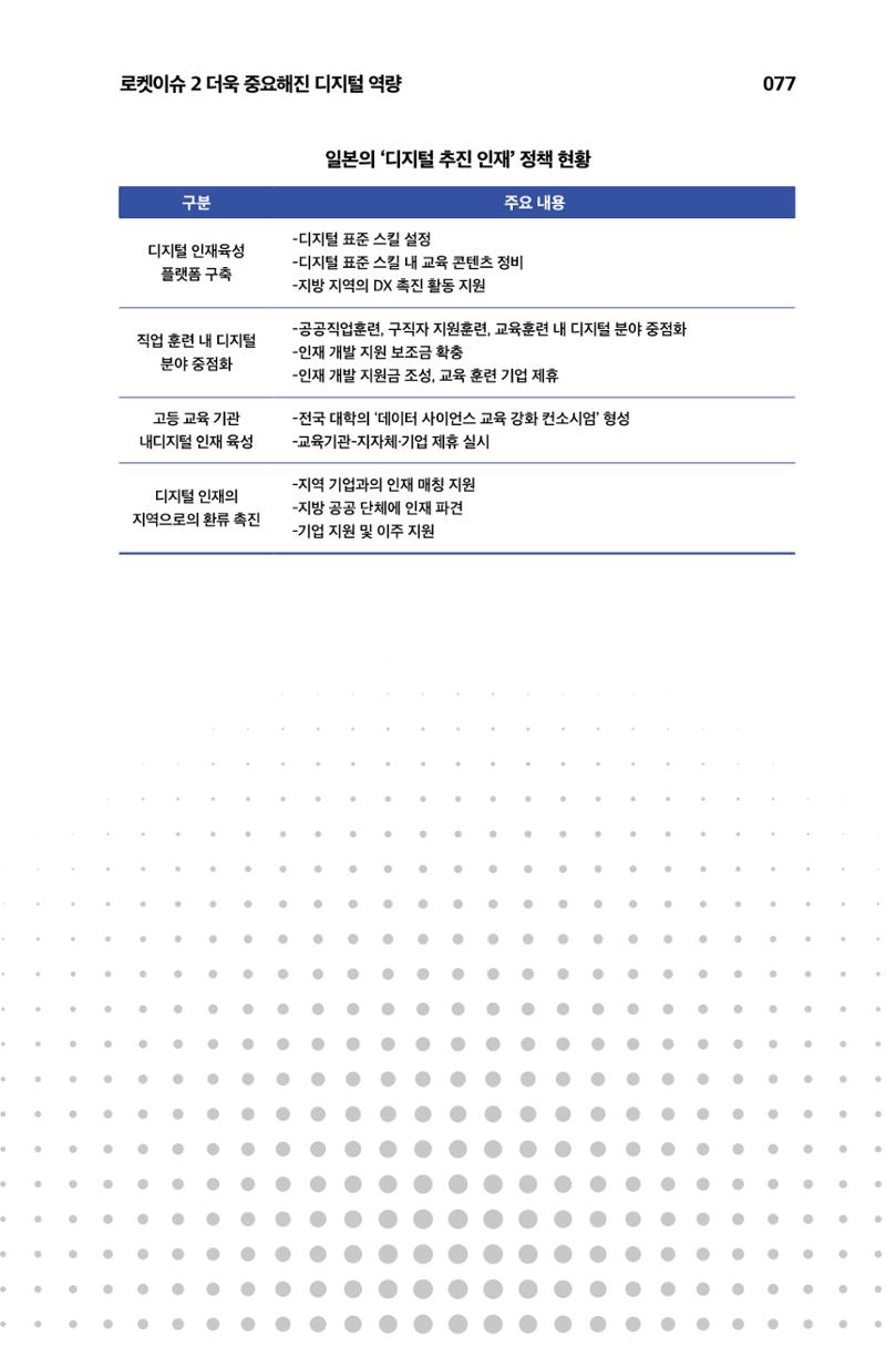 한눈에 보는 2023 KOFAC SNS-View 78페이지