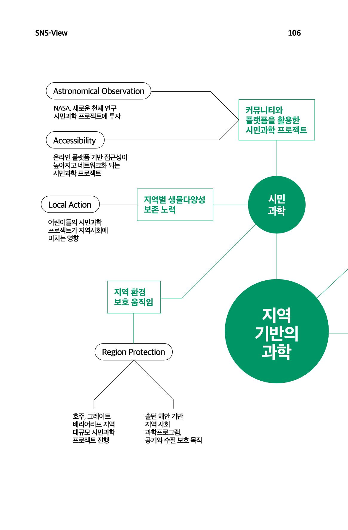 한눈에 보는 2023 KOFAC SNS-View 107페이지