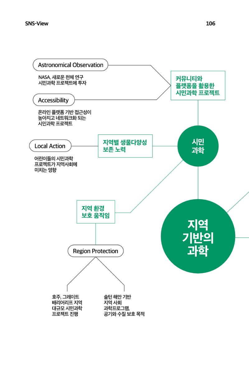 한눈에 보는 2023 KOFAC SNS-View 107페이지
