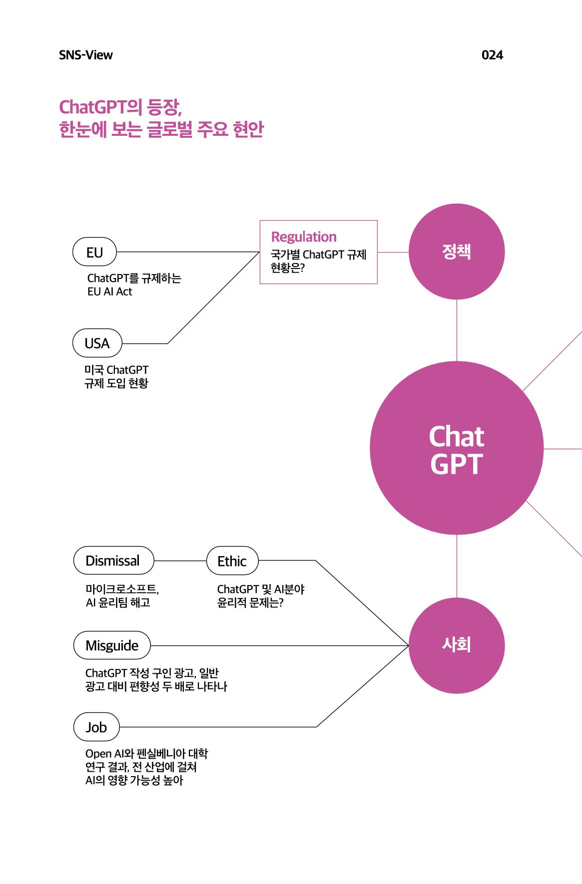 한눈에 보는 2023 KOFAC SNS-View 25페이지