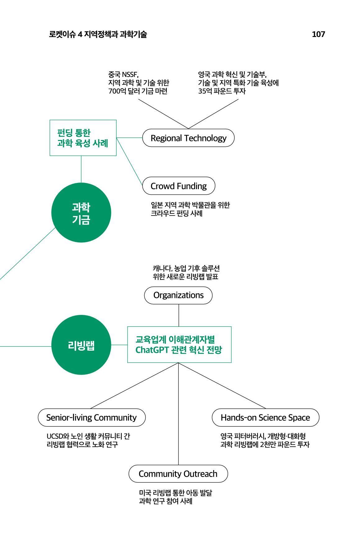 한눈에 보는 2023 KOFAC SNS-View 108페이지