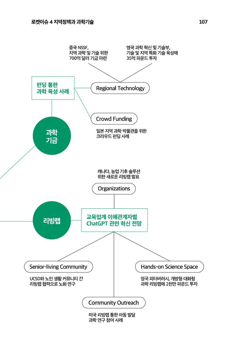 한눈에 보는 2023 KOFAC SNS-View 108페이지