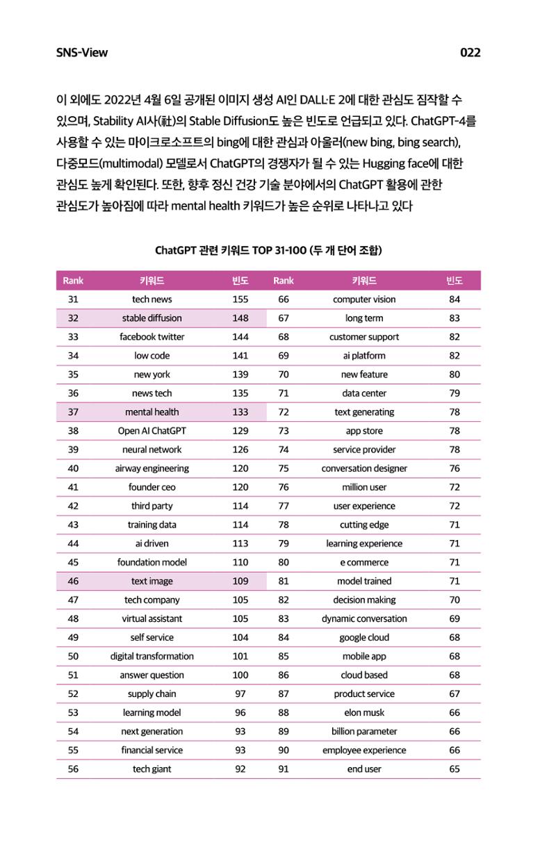 한눈에 보는 2023 KOFAC SNS-View 23페이지