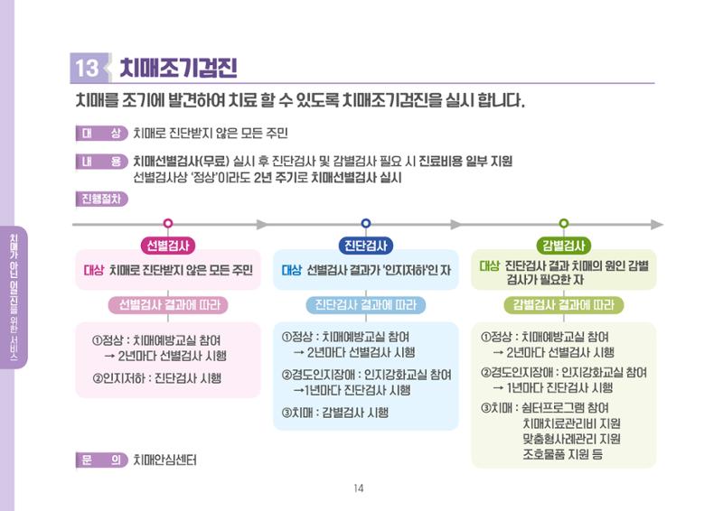 2023년 치매어르신 지원서비스 안내서 14페이지