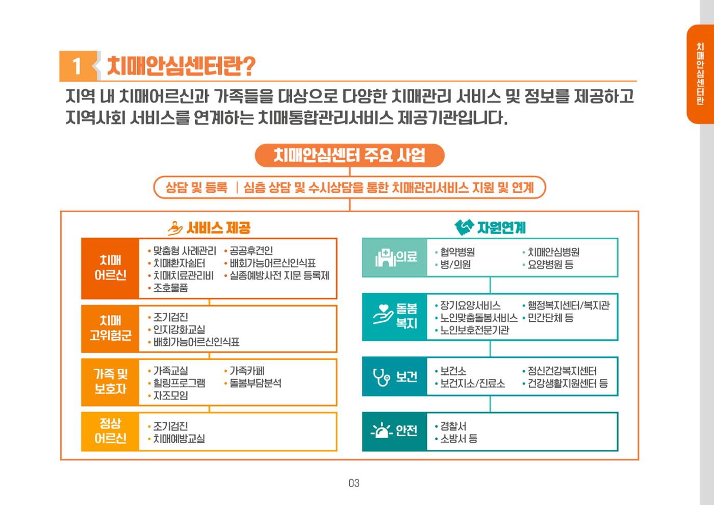 2023년 치매어르신 지원서비스 안내서 3페이지