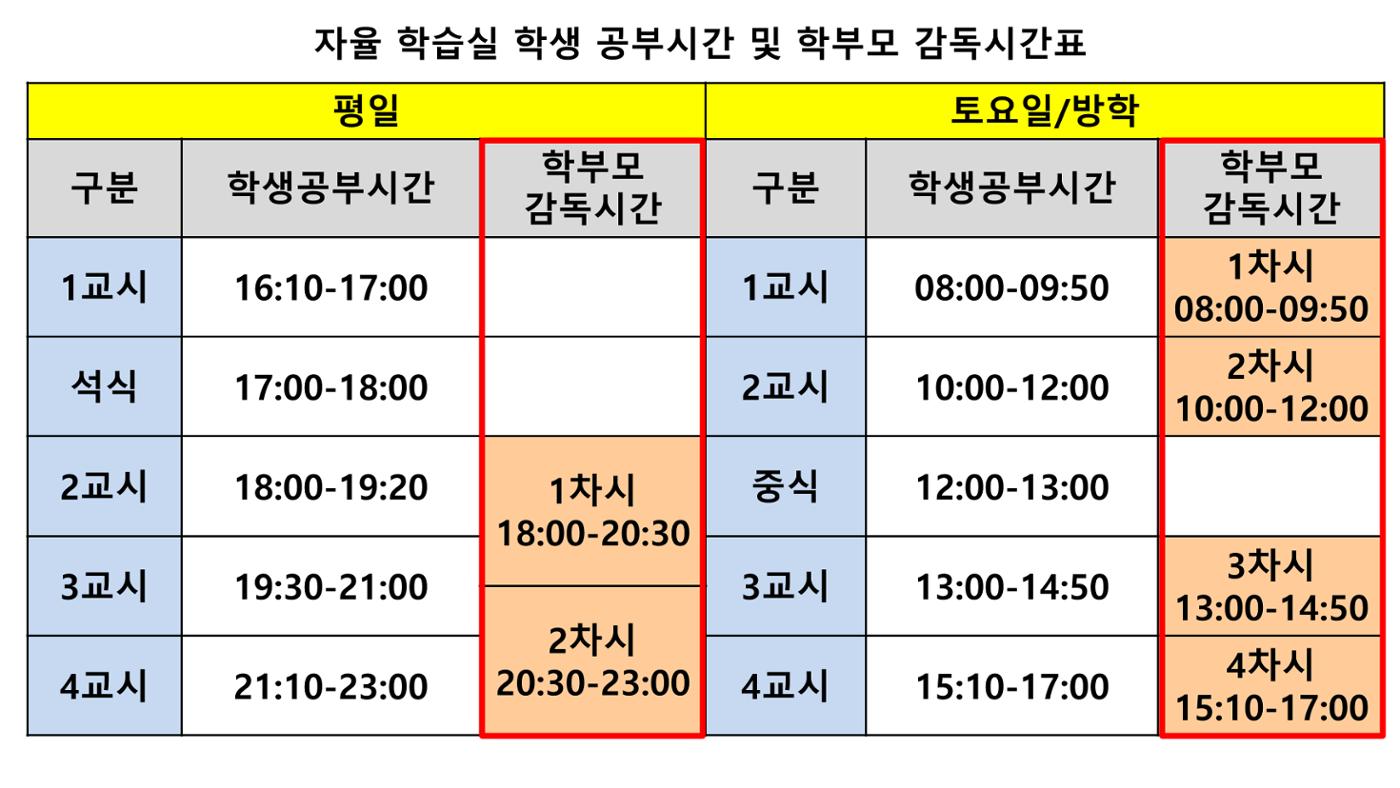 강서고 1학년 5반 학부모 자율학습실 감독 방법 안내 2페이지