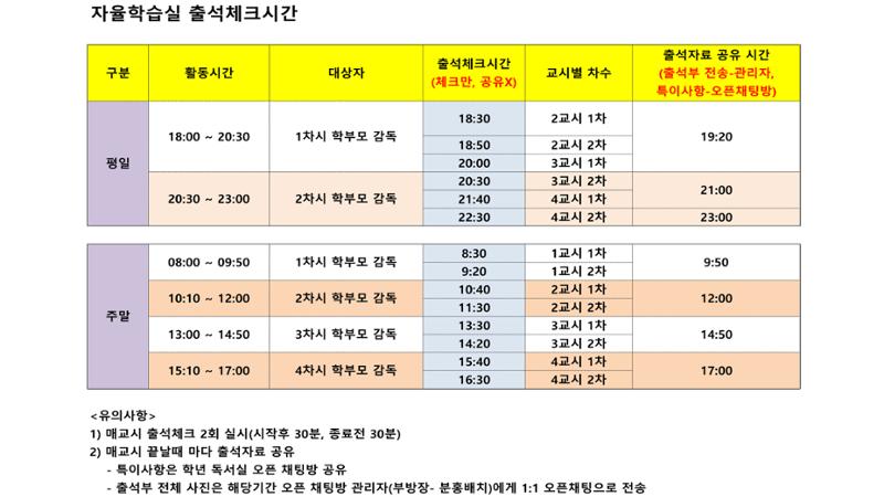 강서고 1학년 5반 학부모 자율학습실 감독 방법 안내 7페이지
