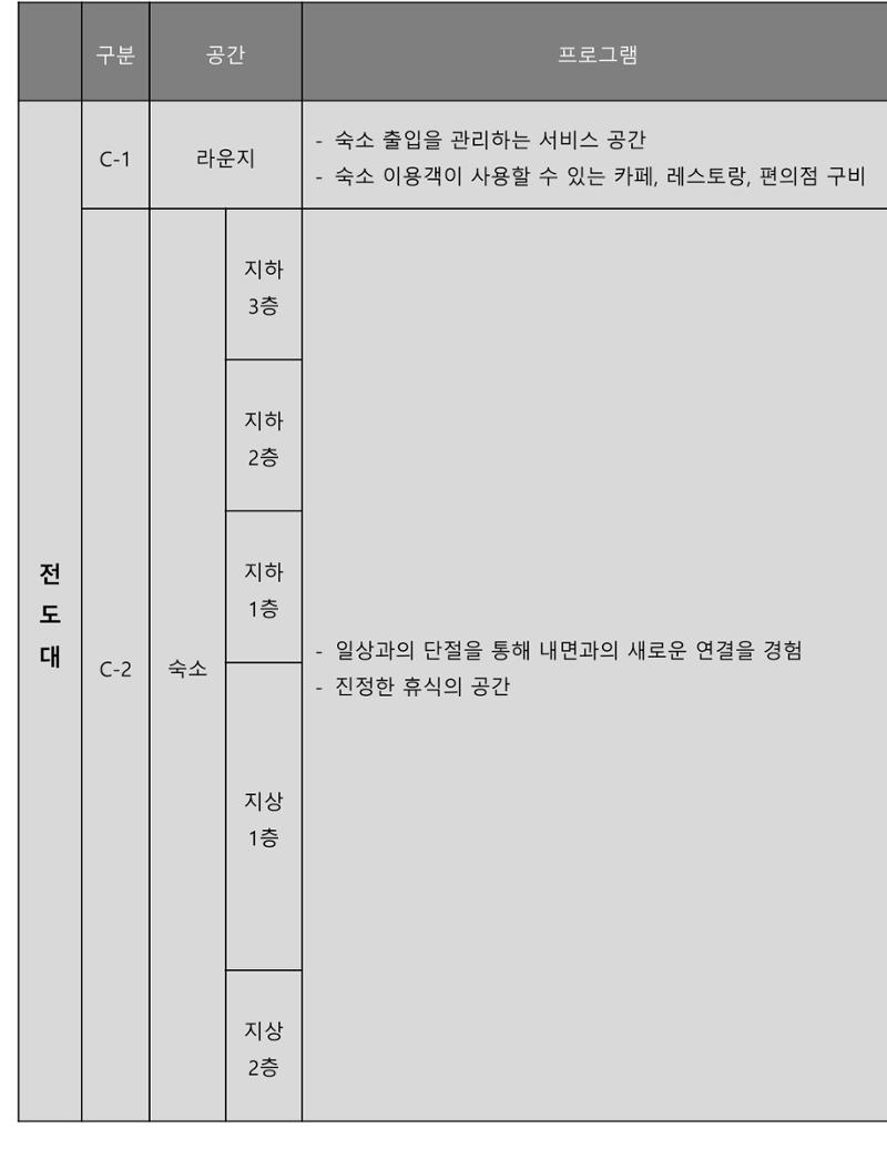 임시 저장 콘텐츠 70페이지