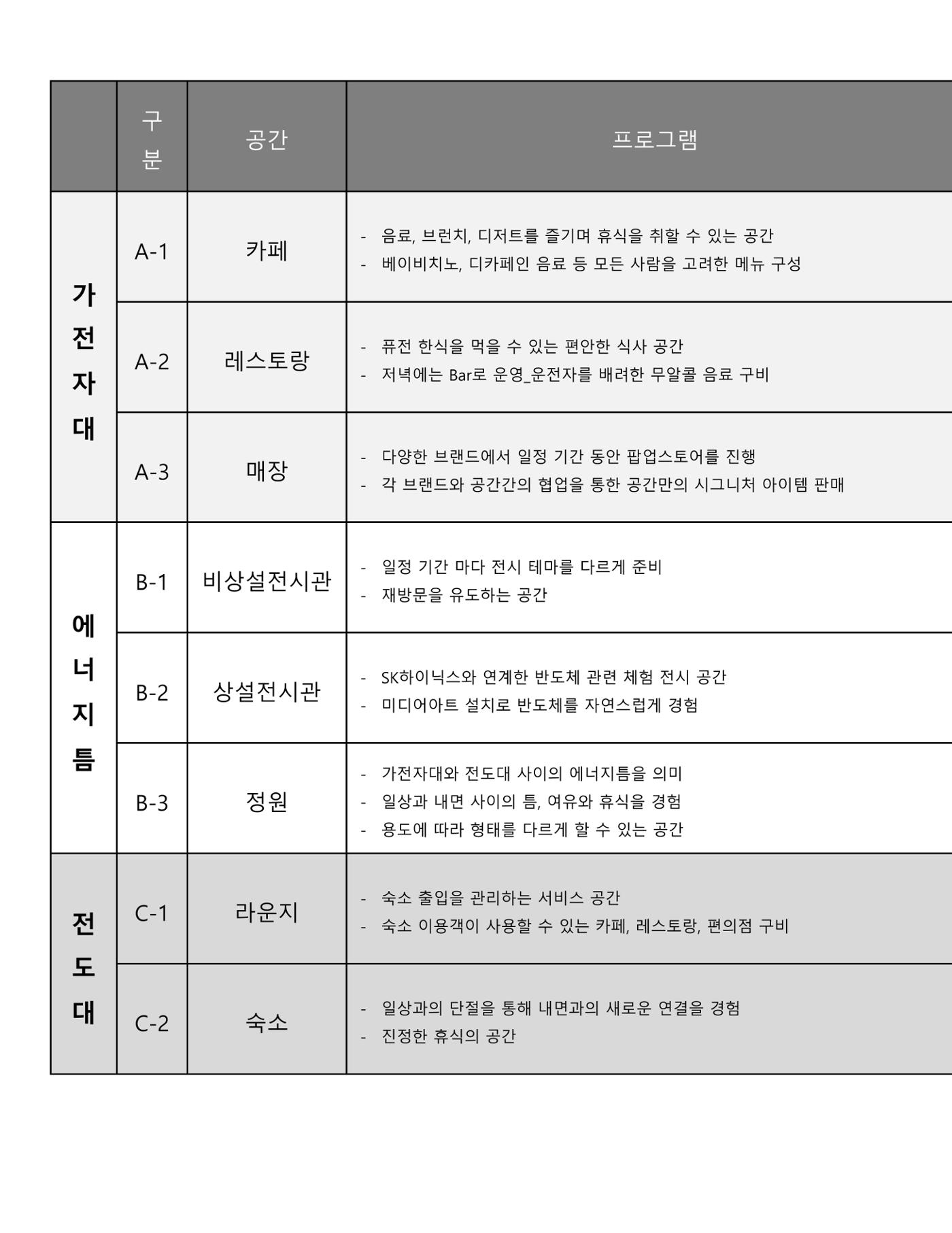 임시 저장 콘텐츠 22페이지
