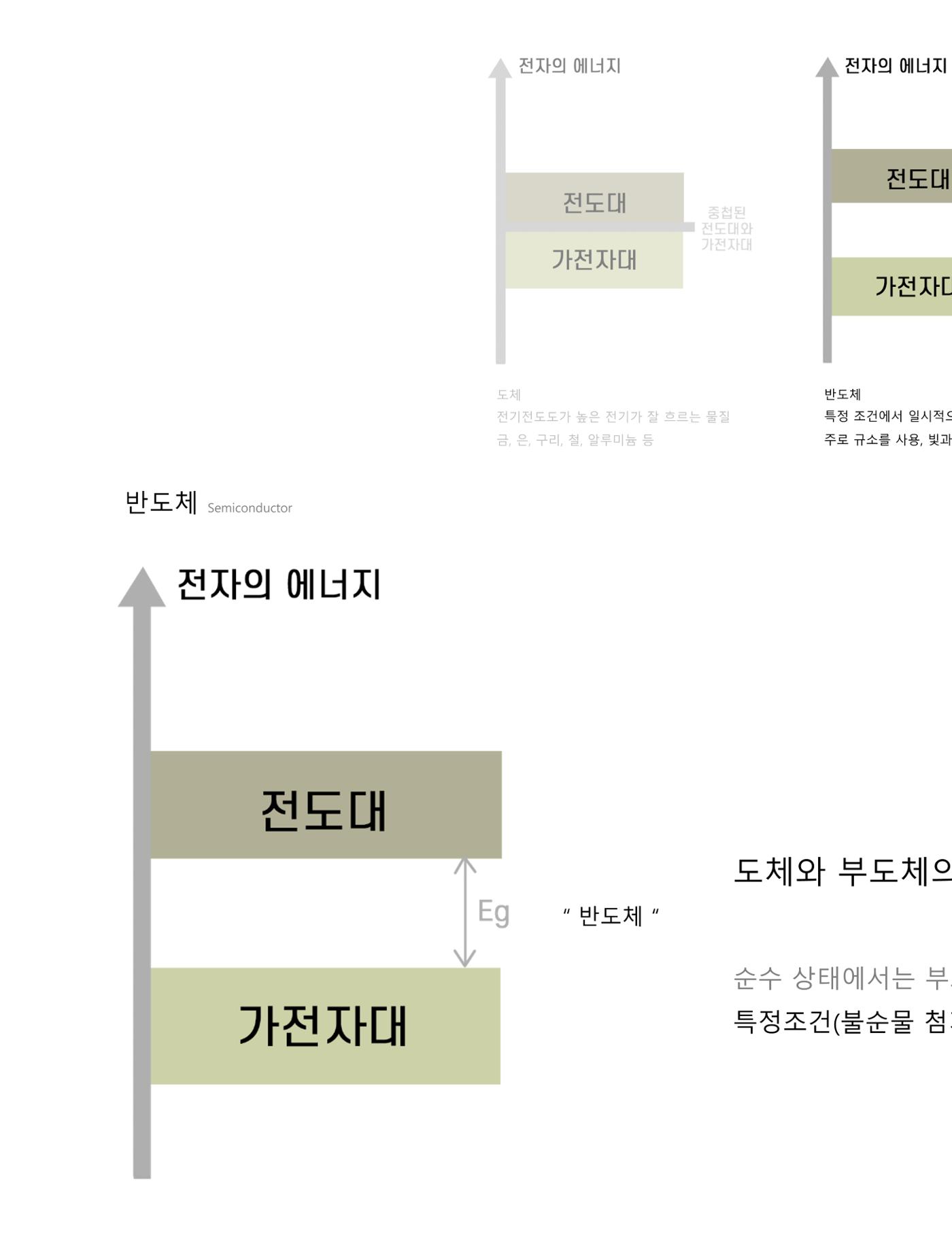 임시 저장 콘텐츠 8페이지