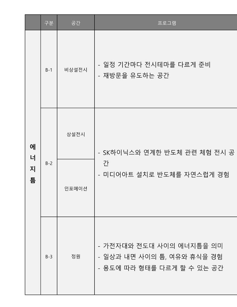 임시 저장 콘텐츠 55페이지