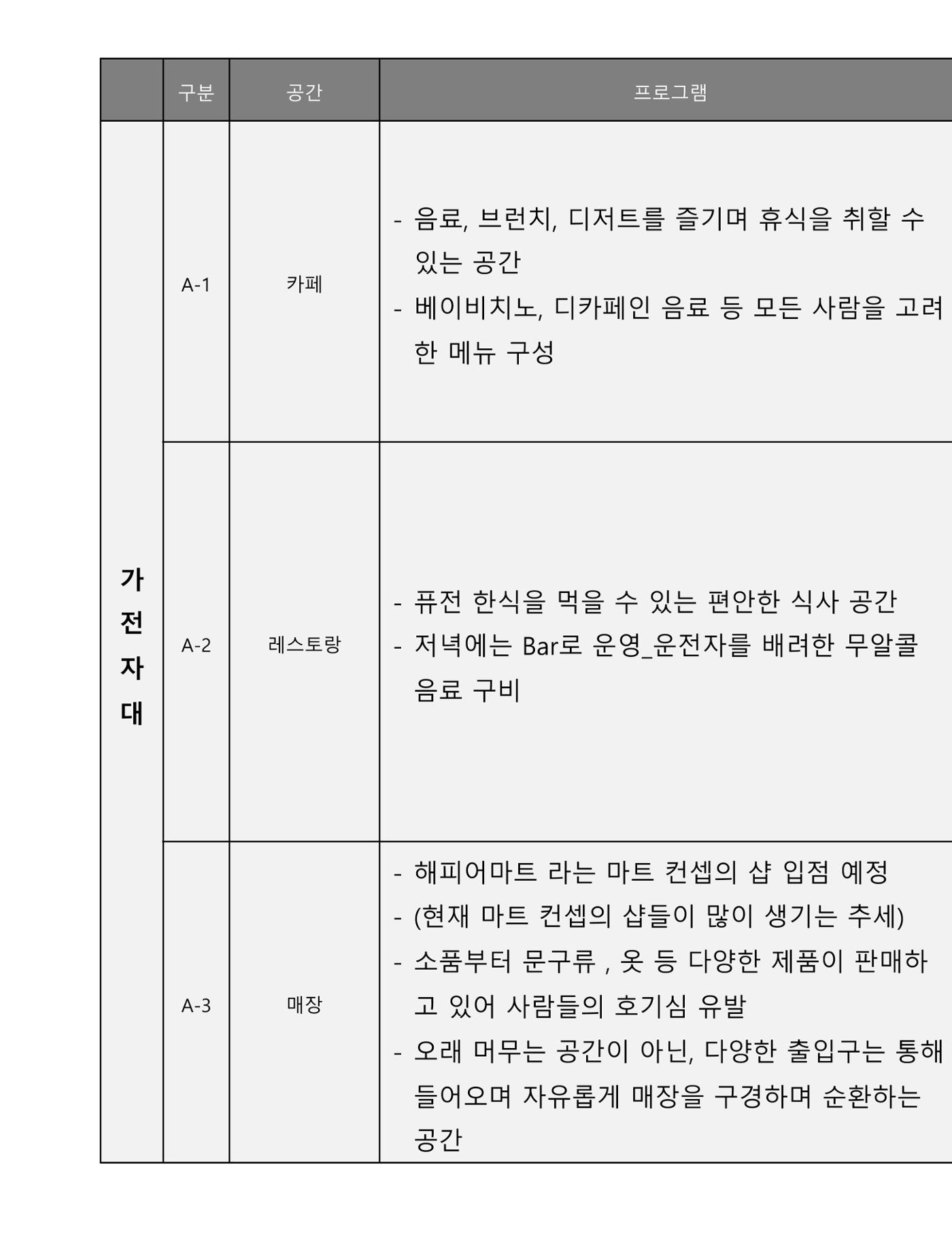 임시 저장 콘텐츠 42페이지