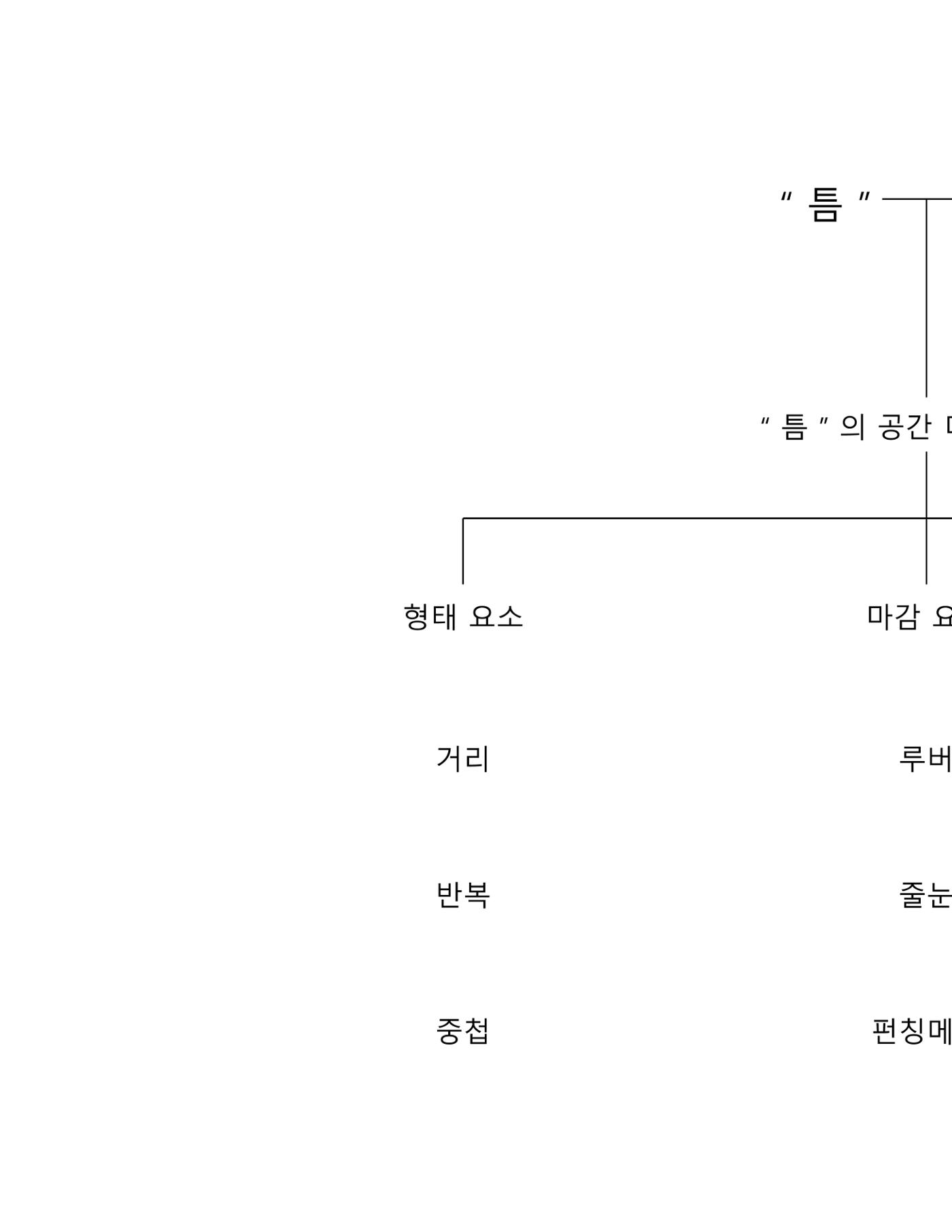 임시 저장 콘텐츠 17페이지