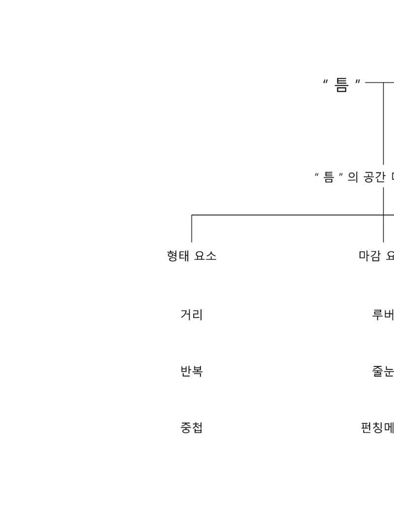 임시 저장 콘텐츠 17페이지