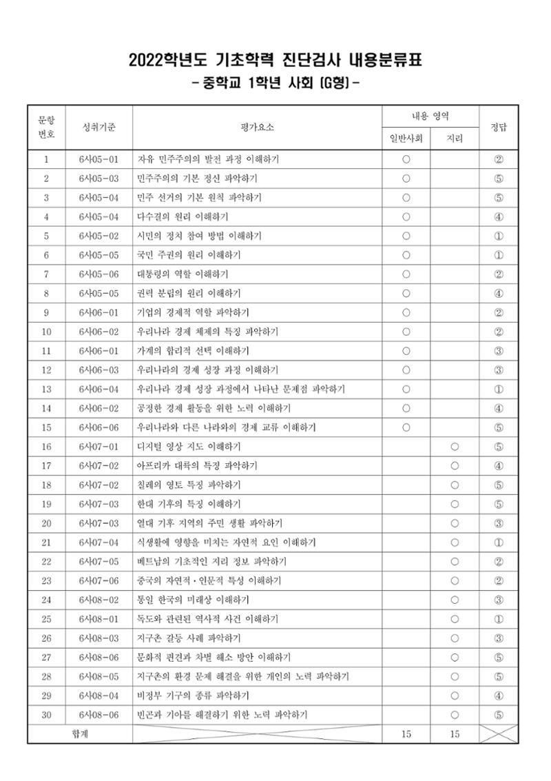 2022 기초학력 진단평가 중1  48페이지