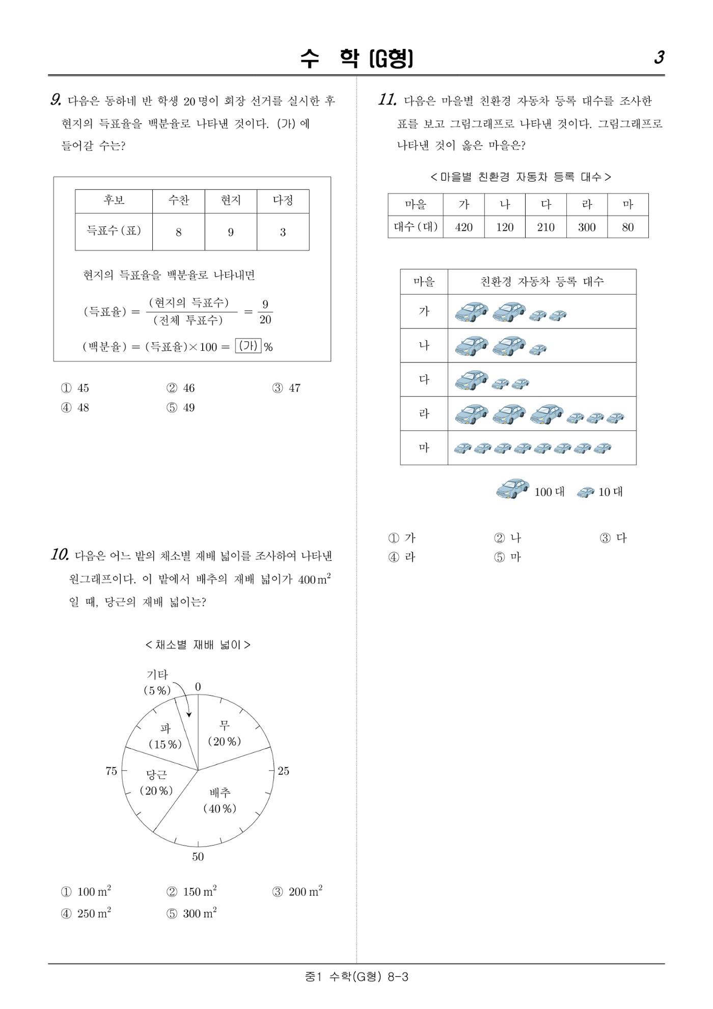 2022 기초학력 진단평가 중1  11페이지