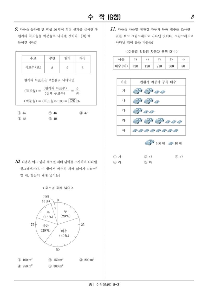 2022 기초학력 진단평가 중1  11페이지